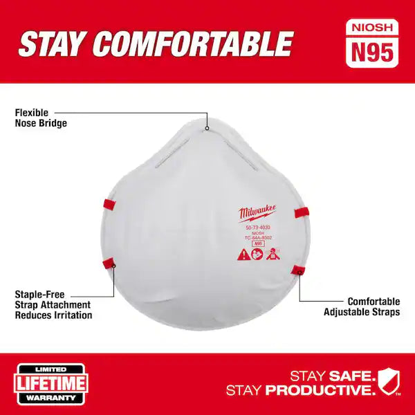 Milwaukee N95 Mask Reduces heat